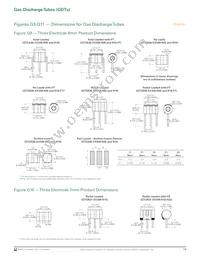 GTCA38-351M-R20-FS Datasheet Page 7