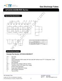GTCS28-601M-R05-2 Datasheet Page 5