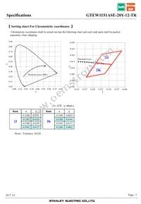 GTEW1151ASE-20Y-12-TR Datasheet Page 5