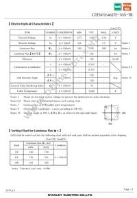 GTEW1646JTE-50X-TR Datasheet Page 4