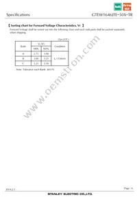 GTEW1646JTE-50X-TR Datasheet Page 6