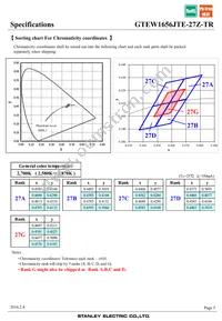 GTEW1656JTE-27Z-TR Datasheet Page 5