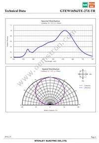 GTEW1656JTE-27Z-TR Datasheet Page 6