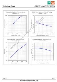 GTEW1656JTE-27Z-TR Datasheet Page 7