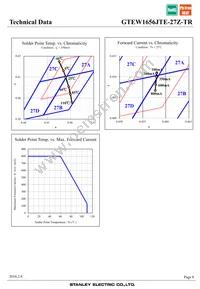 GTEW1656JTE-27Z-TR Datasheet Page 8