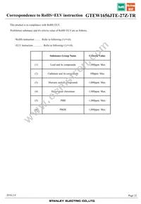 GTEW1656JTE-27Z-TR Datasheet Page 22