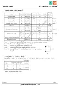 GTEW1656JTE-30Z-TR Datasheet Page 4