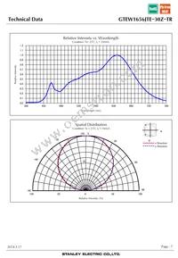 GTEW1656JTE-30Z-TR Datasheet Page 7