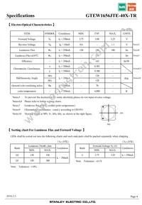 GTEW1656JTE-40X-TR Datasheet Page 4