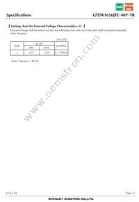 GTEW1656JTE-40Y-TR Datasheet Page 6
