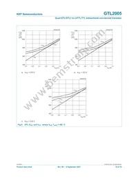 GTL2005PW Datasheet Page 10