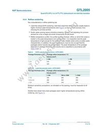 GTL2005PW Datasheet Page 15