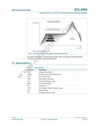 GTL2005PW Datasheet Page 16