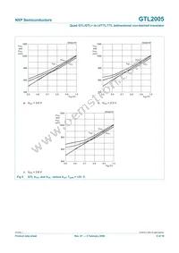 GTL2005PW/DG Datasheet Page 9