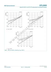 GTL2005PW/DG Datasheet Page 10