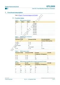 GTL2009PW Datasheet Page 4