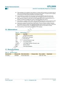 GTL2009PW Datasheet Page 15