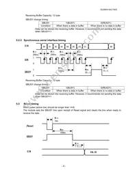 GU280X16G-7003 Datasheet Page 7