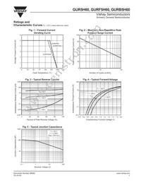 GURF5H60HE3/45 Datasheet Page 3