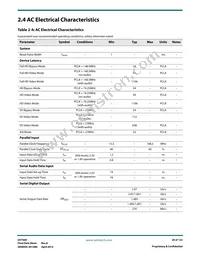 GV7600-IBE3 Datasheet Page 20