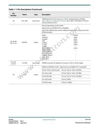 GV7601-IBE3 Datasheet Page 10