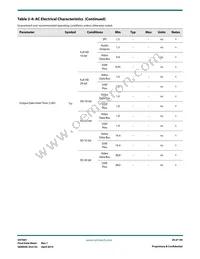 GV7601-IBE3 Datasheet Page 20