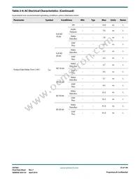 GV7601-IBE3 Datasheet Page 22