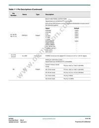 GV7605-IBE3 Datasheet Page 10