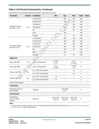 GV7605-IBE3 Datasheet Page 18