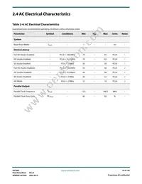 GV7605-IBE3 Datasheet Page 19