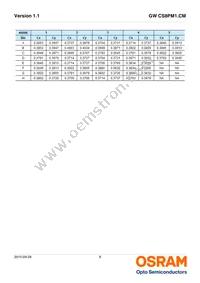 GW CS8PM1.CM-KSKU-XX56-1 Datasheet Page 8