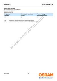 GW CS8PM1.CM-KSKU-XX56-1 Datasheet Page 9