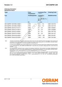 GW CS8PM1.CM-KSKU-XX57-1-350-R18 Datasheet Page 2