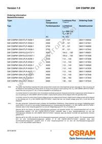 GW CS8PM1.EM-KTLP-XX58-1 Datasheet Page 2