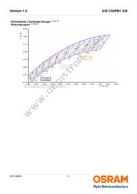 GW CS8PM1.EM-KTLP-XX58-1 Datasheet Page 6