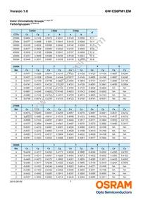 GW CS8PM1.EM-KTLP-XX58-1 Datasheet Page 7