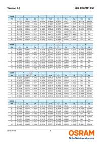 GW CS8PM1.EM-KTLP-XX58-1 Datasheet Page 8