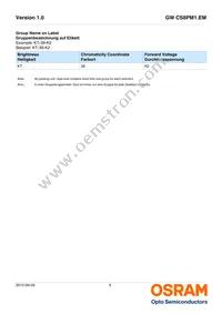 GW CS8PM1.EM-KTLP-XX58-1 Datasheet Page 9