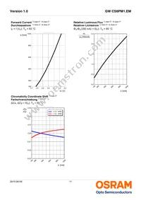 GW CS8PM1.EM-KTLP-XX58-1 Datasheet Page 11