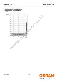 GW CS8PM1.EM-KTLP-XX58-1 Datasheet Page 13