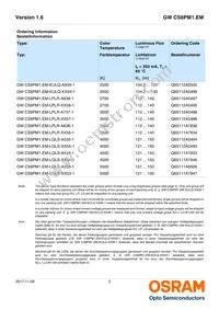 GW CS8PM1.EM-LPLR-XX53-1 Datasheet Page 2
