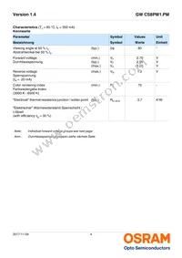 GW CS8PM1.PM-LRLT-XX54-1 Datasheet Page 4