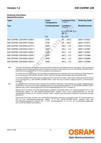 GW CSHPM1.CM-KRKT-A737-1-350-R18 Datasheet Page 2