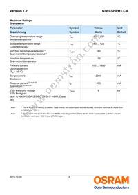 GW CSHPM1.CM-KRKT-A737-1-350-R18 Datasheet Page 3