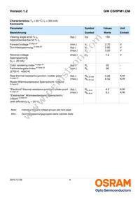 GW CSHPM1.CM-KRKT-A737-1-350-R18 Datasheet Page 4