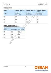 GW CSHPM1.CM-KRKT-A737-1-350-R18 Datasheet Page 5