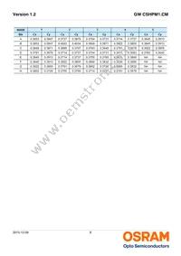 GW CSHPM1.CM-KRKT-A737-1-350-R18 Datasheet Page 8
