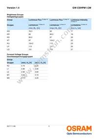 GW CSHPM1.CM-KSKU-XX57-1-350-R18 Datasheet Page 5