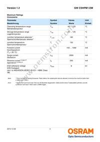 GW CSHPM1.EM-KTLP-XX58-1 Datasheet Page 3