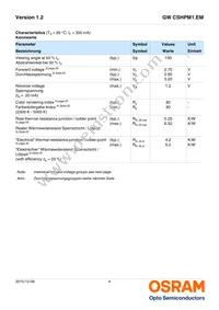 GW CSHPM1.EM-KTLP-XX58-1 Datasheet Page 4